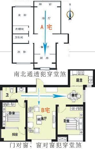 穿堂風如何化解|科學解釋“穿堂煞”的風水原理及正確化解方法